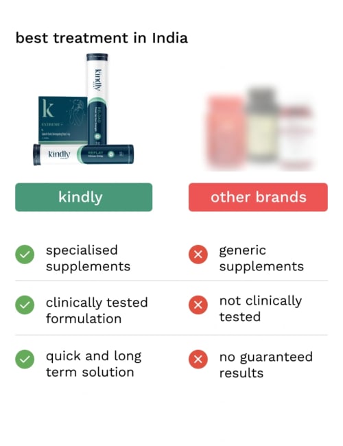 Buy Kindly Long Lasting Tablets Combo Long Lasting Performance in bed